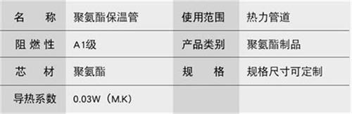 怀化聚氨酯直埋保温管厂家产品参数