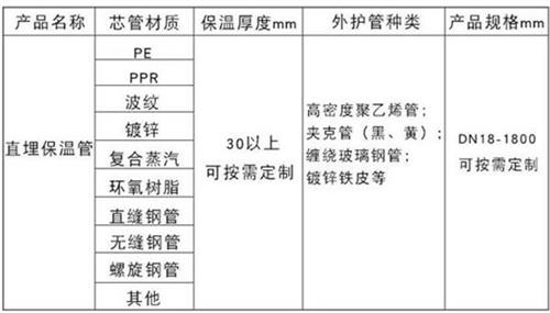 怀化聚氨酯直埋保温管加工产品材质